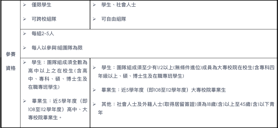 詳細說明學生與社會人士的參賽資格